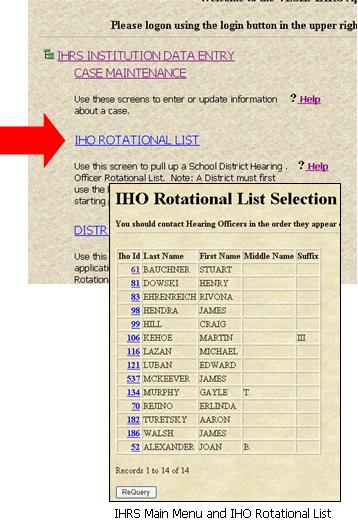 IHRS Main Menu and IHO Rotational List