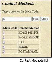 Contact Methods list