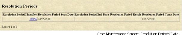Case Maintenance screen: Resolution Periods Data