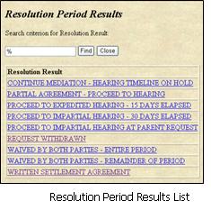 Resolution Period Results List